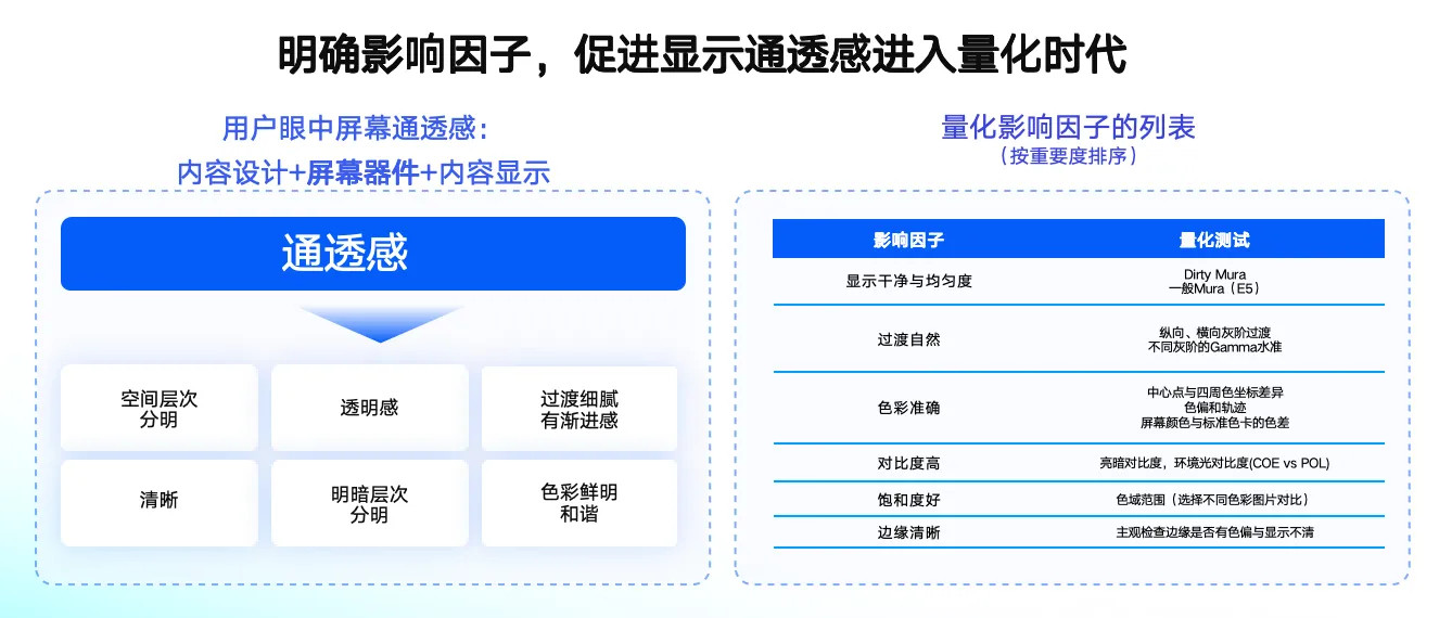 维信诺认领Magic8系列和荣耀手表5Pro屏幕供应荣耀Magic8系列首次采
