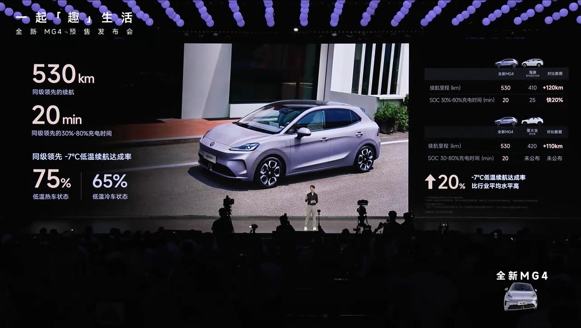 MG4给到了530km同级领先的续航，百公里电耗10.4kWh，20分