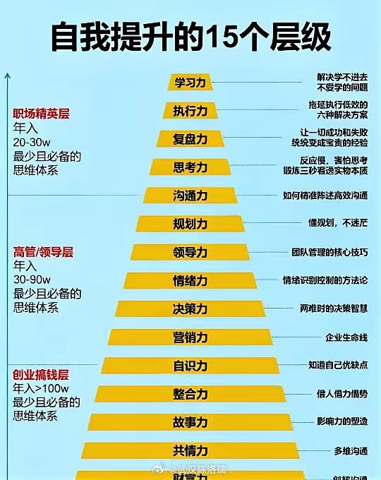 强者都在研究的十五种思维​​​