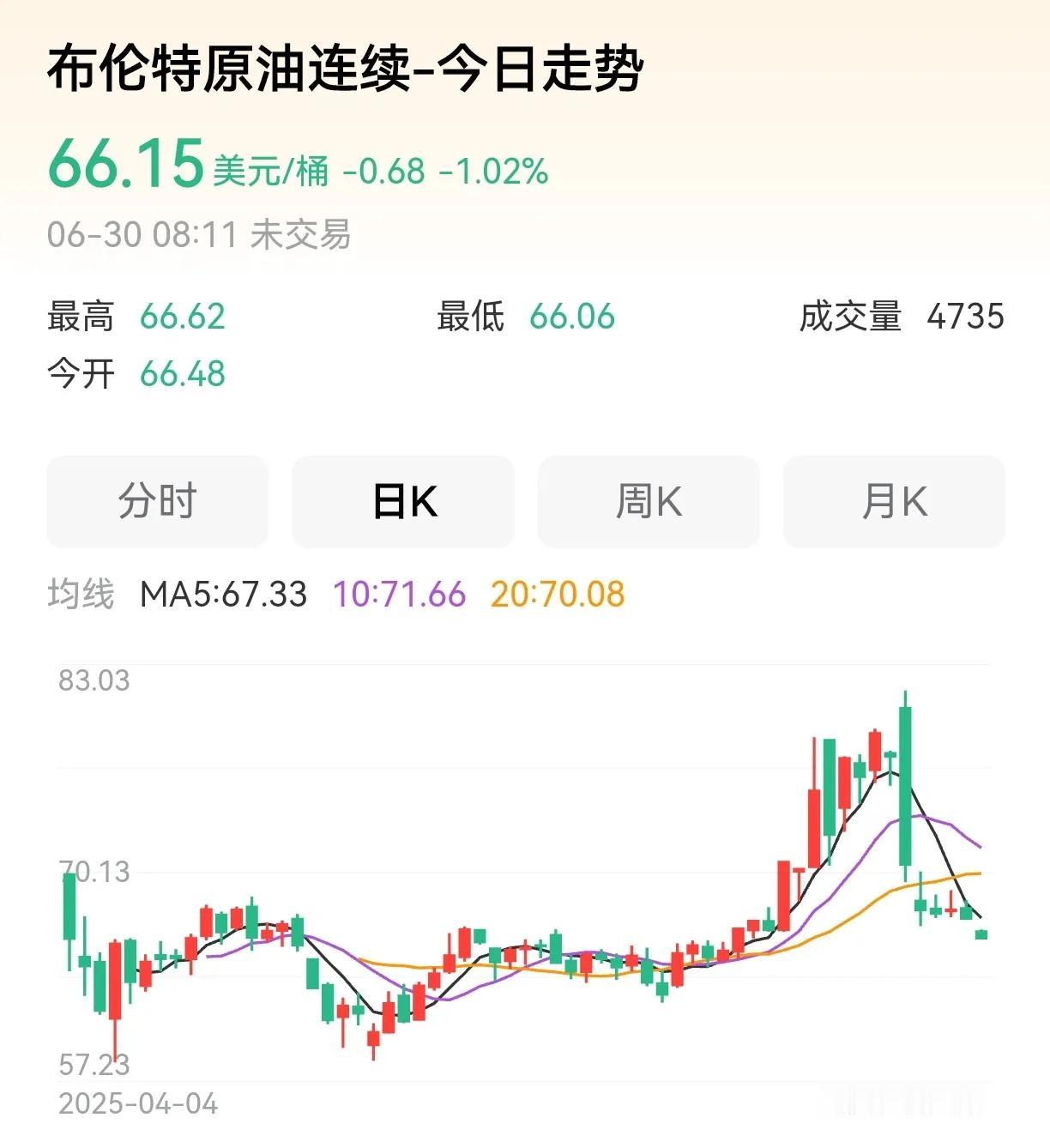 明天油价要涨喽，今天邮箱加加满。据说七月一日油价会有明显提升，95油又要回8元