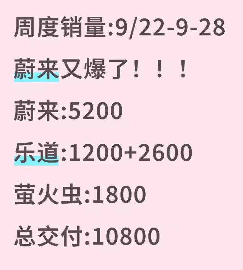 蔚来集团上周交付量！ES8才刚开始蔚来全新es8​​​