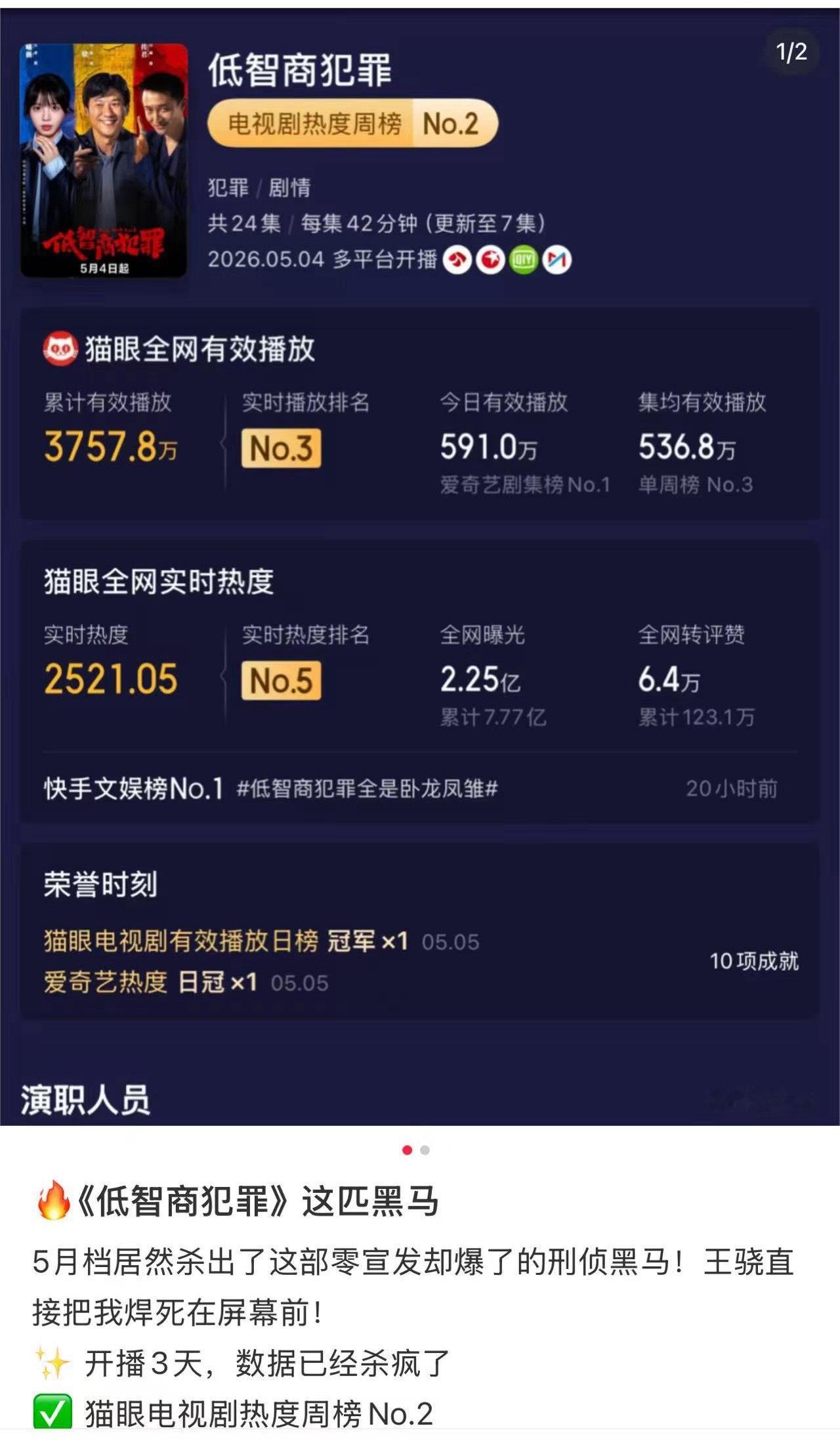 低智商犯罪我的评分：低智商犯罪内娱无代餐低智商犯罪真的是大黑马了，热度很高，云