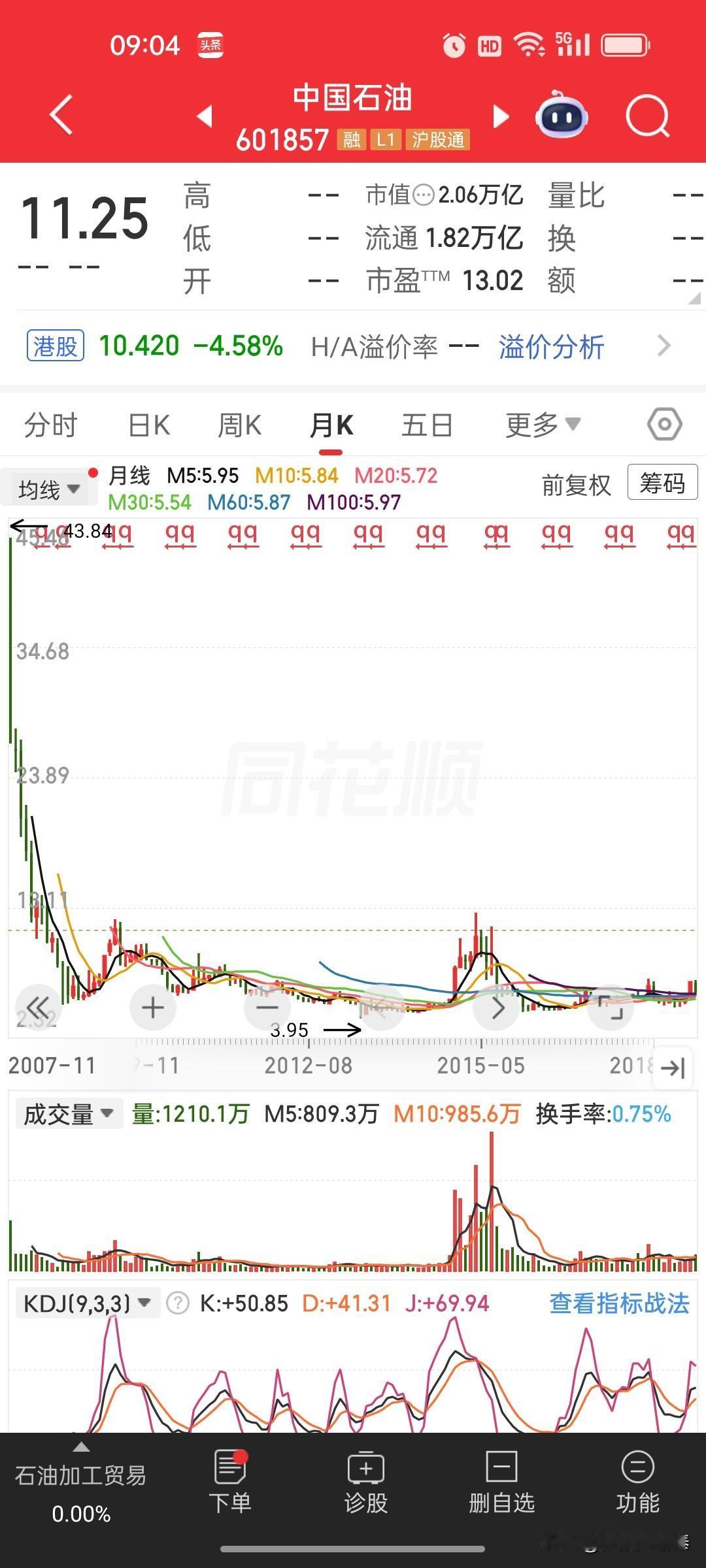 炒股最致命的两个误区，多少股民栽在这里炒股最忌讳两件事：高位死捂摊成本，低