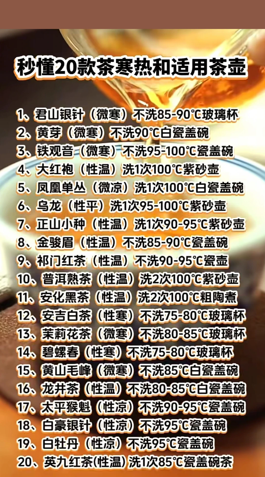 20款茶寒热属性+水温茶具最全对照表