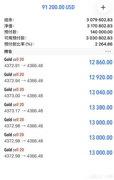 吃肉吃肉金油万贯-李乘风黄金外汇黄金黄金金价现货黄金散户黄金欧
