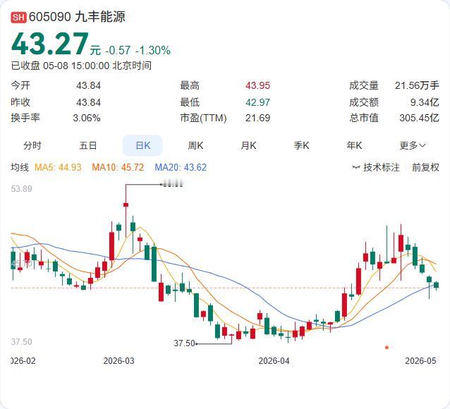 回购注销的“大智慧”：九丰能源105亿现金收入囊中，股东持股比例反而被动增加！