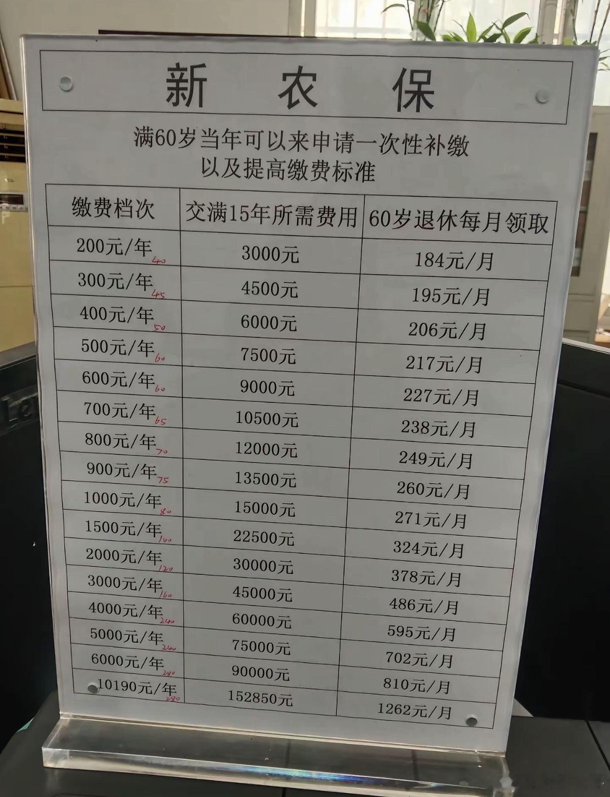 补缴社保的意义具象化了，普通人补缴社保都能领退休金，百利无一害！​​​