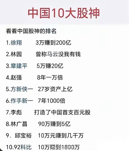 中国股神是谁！​下图是股友列出的中国十大股神。​以下则是DeepSeek分析给出