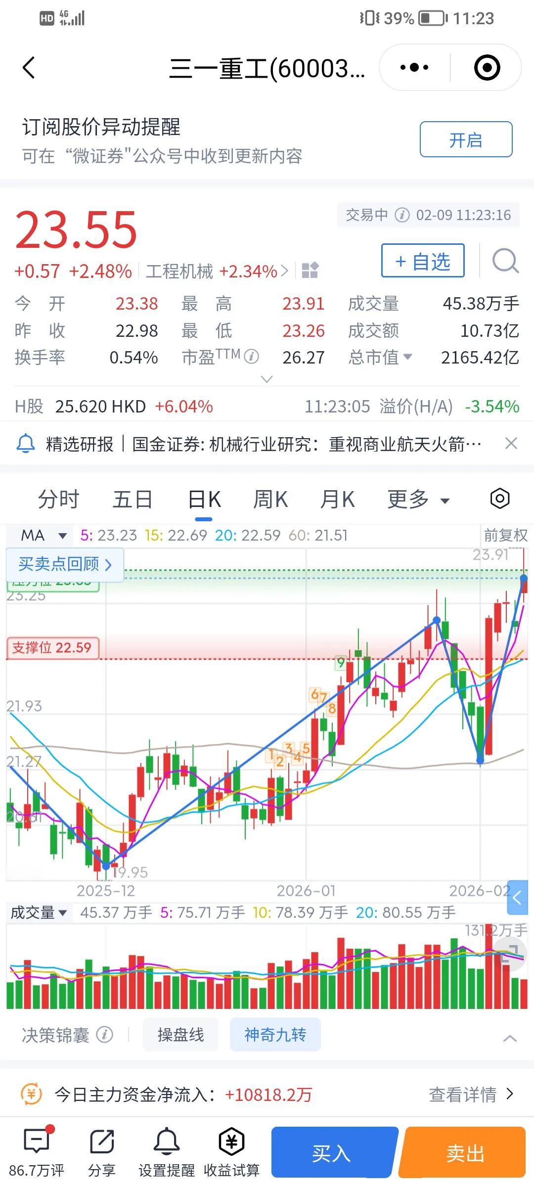 三一重工，看好你了，你是街上最靓的仔。我在2021年时候以28.14股价买了三