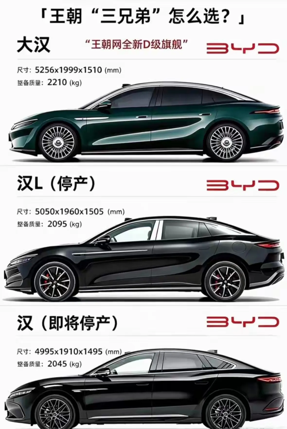 大汉L停产，原因还挺复杂。首先销量是硬伤，5月只卖了689台，这成绩对比亚迪来说太不理想。产品力方面