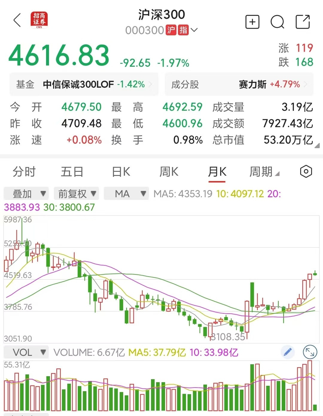 2025年对中国的“认知颠覆”非常明显，后面好事会有很多1.美国第一、中国第二