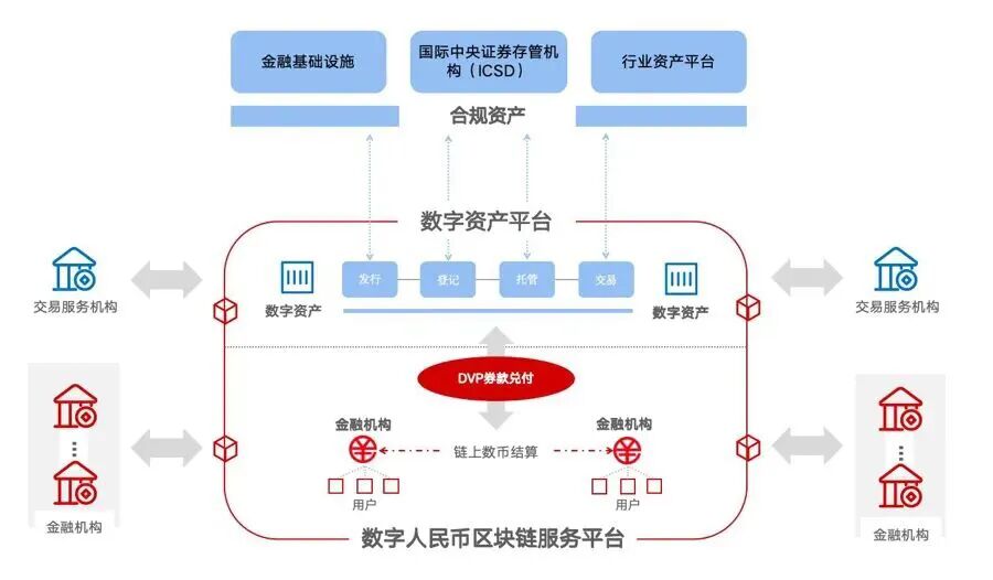 人民币国际化迎来“数字引擎”, 上海成为核心枢纽