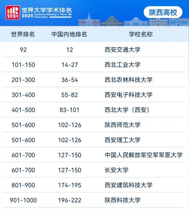 8月15日，“2025软科世界大学学术排名”正式发布。排名展示了全球领先的100