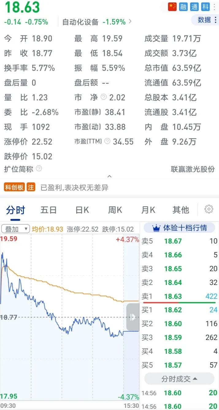 跌得如此丝滑，主力意欲何为，不卖关子，直接讲干货。主力不愧是主力，他已经预期了