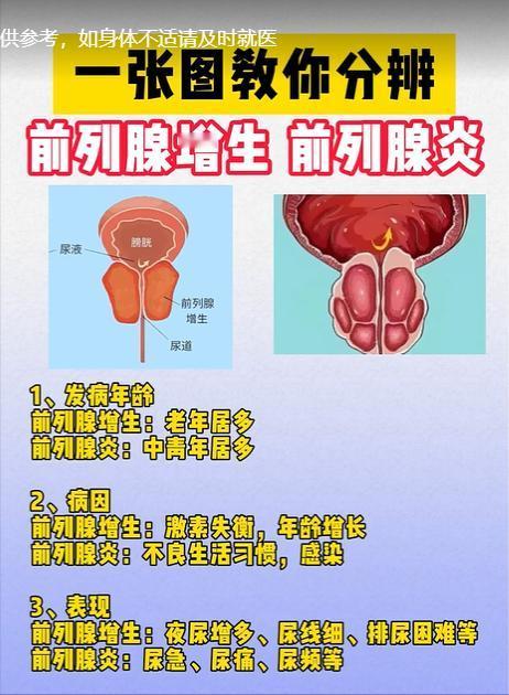 一张图教你分辨前列腺增生，前列腺炎！