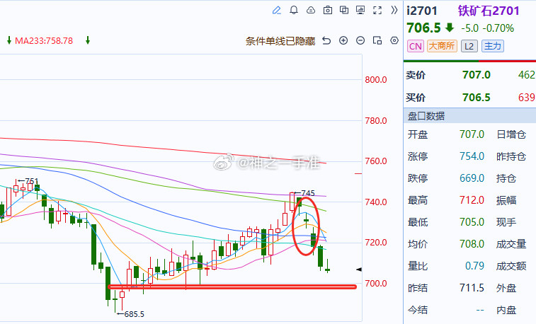 铁矿石铁矿全球发运量环比增加，澳洲和巴西发运同步回升；到港量连