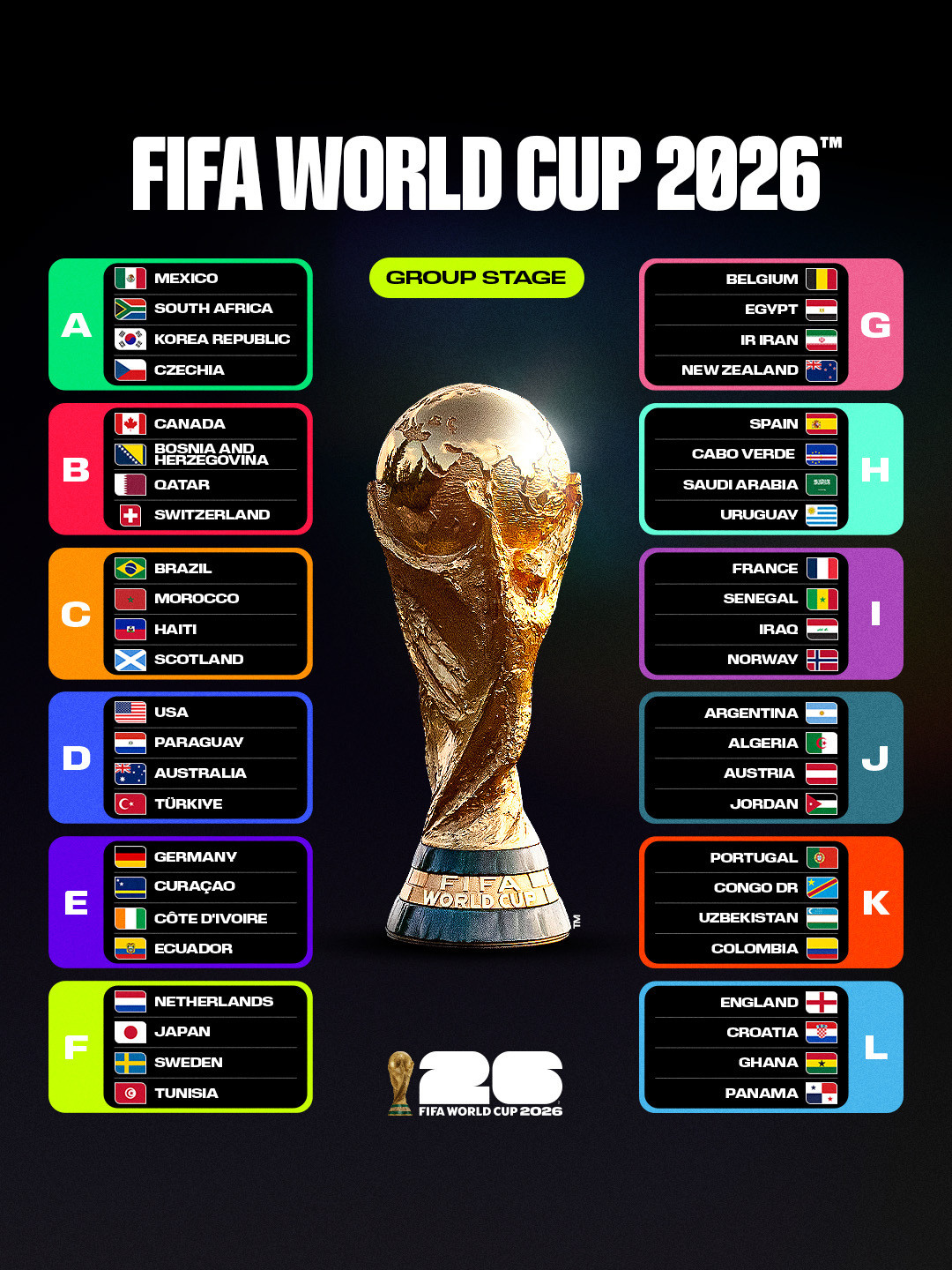 世界杯2026世界杯去哪里看？从目前的局面看央视手握主版权，咪咕正式官宣连续三