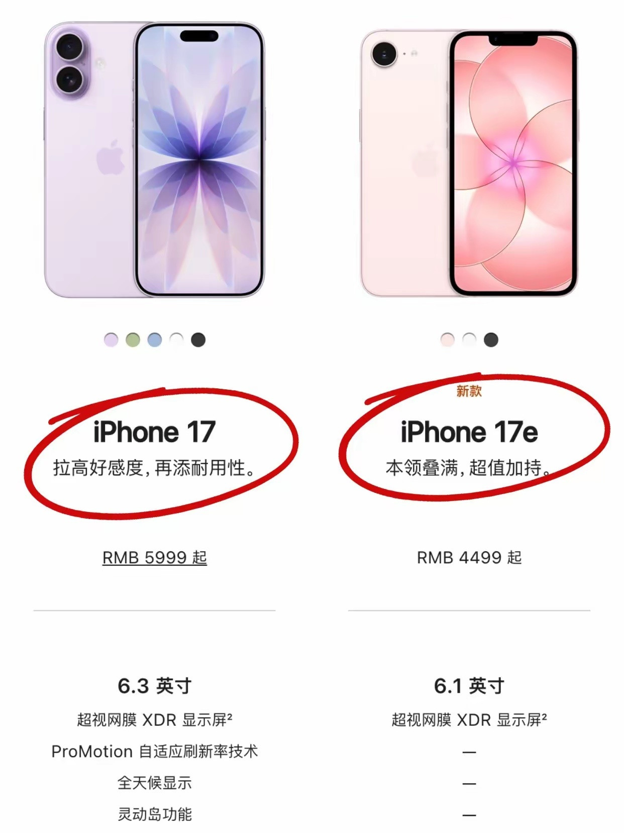 6.1英寸，刘海屏，60Hz。电池容量4005Ah与iPhone16e一样。如