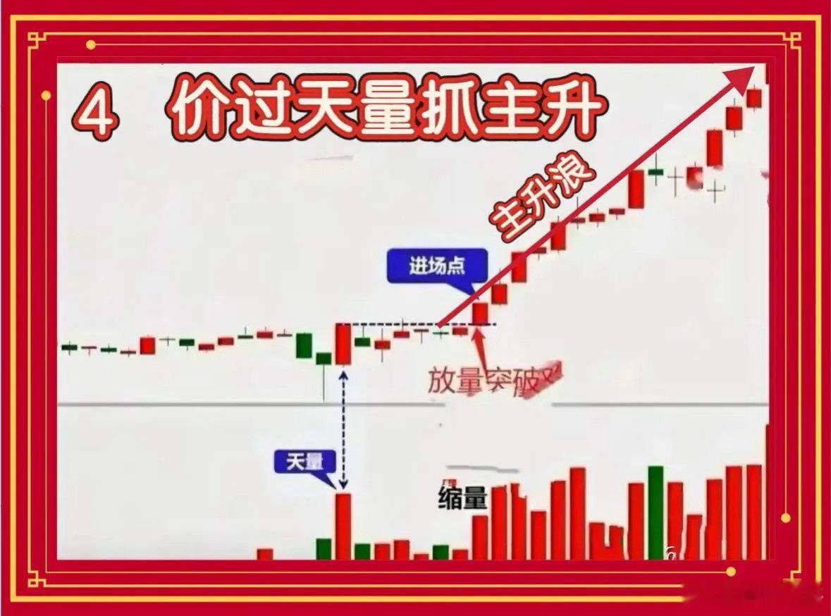 价过天量抓主升浪老股民最爱的实战方法一、散户亏钱的根源做股票这么多年，踩过的坑、