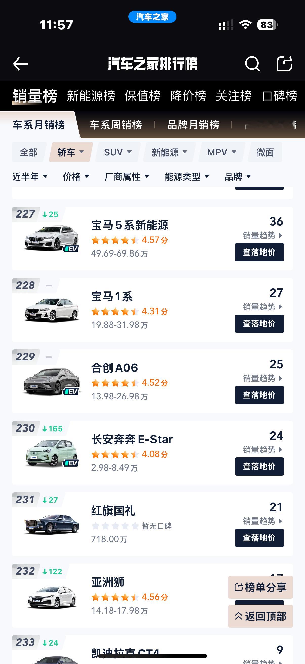 宝马1系曾以“20万开宝马”的诱人口号，在2017年上市吸引了大量的目光，月销量