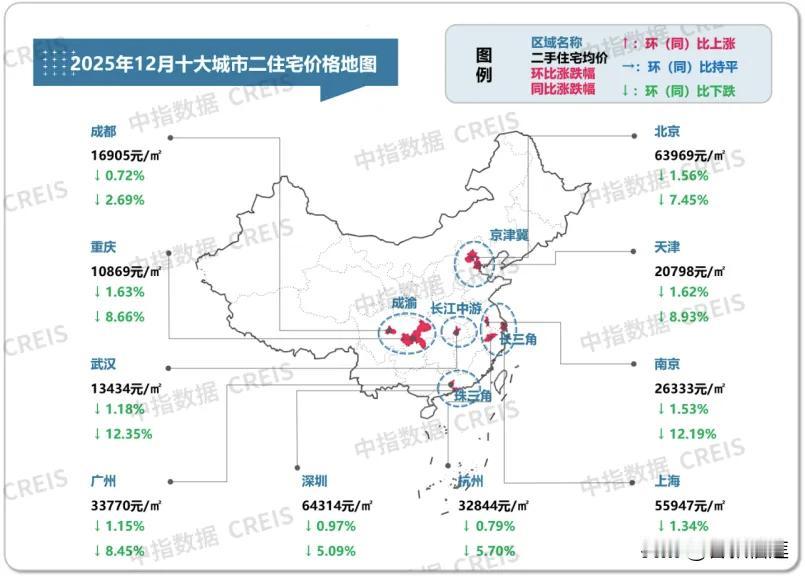 全国十大城市武汉篇：2025年12月武汉房地产：成交方面，2