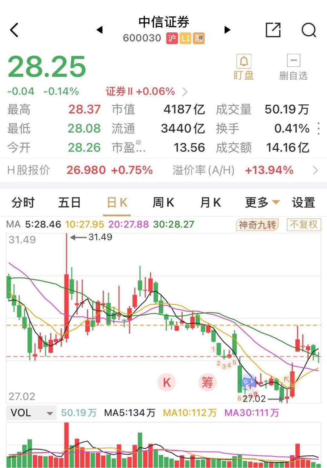 中信证券未来五年内要囯际一流投行，参照高盛、大摩等国际投行标准，年度净利润总额要