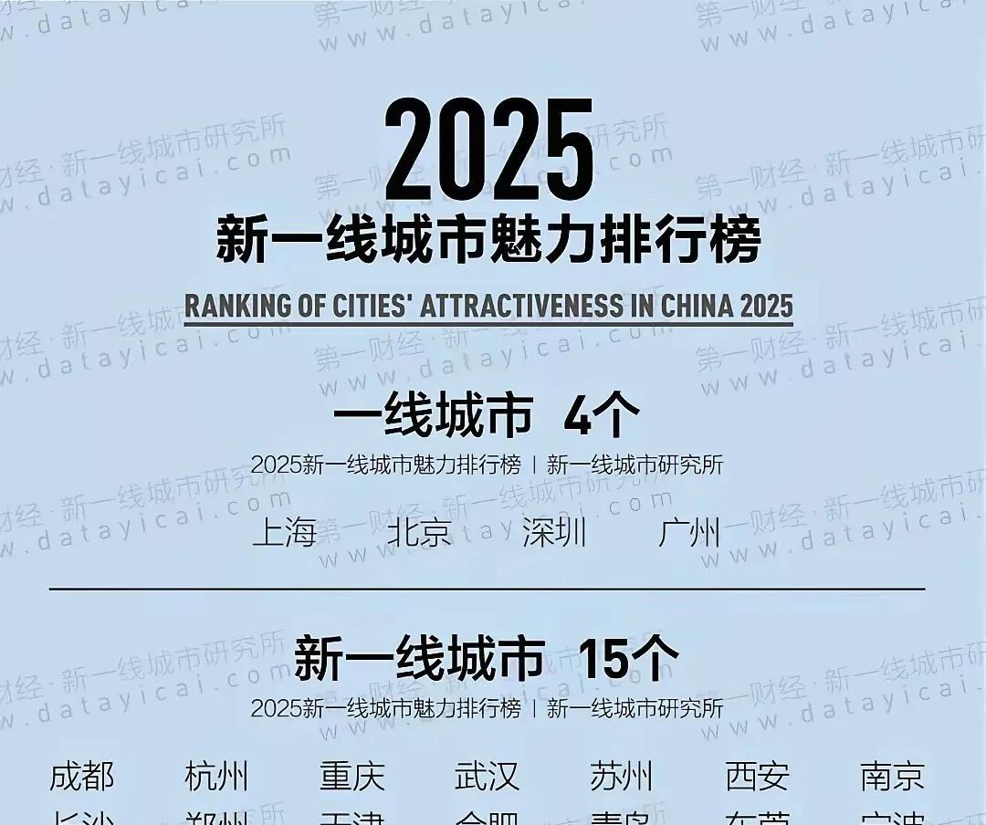 最近第一财经新一线城市排行榜，济南落选了新一线城市，引起了热议。引起热议的原因