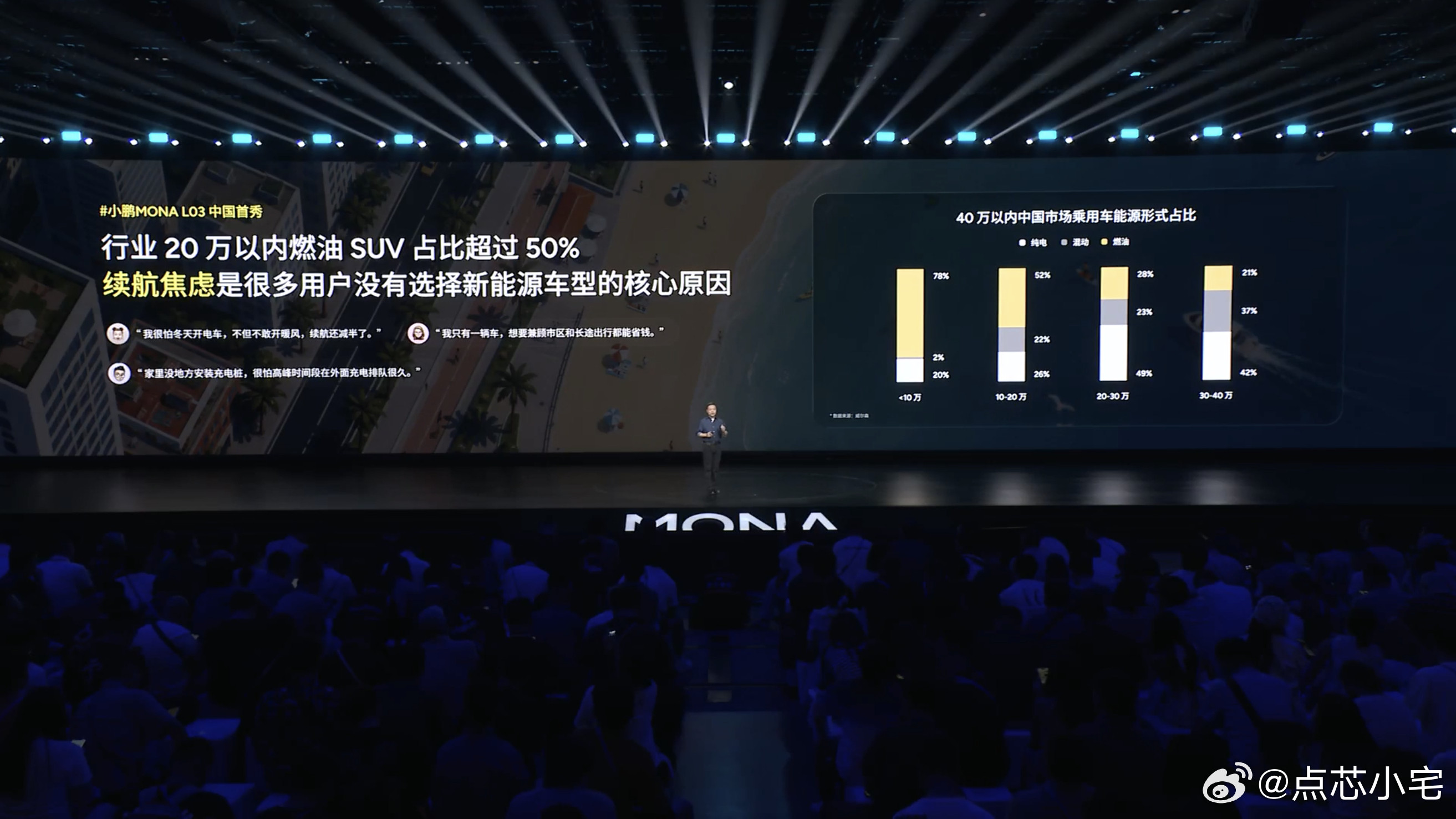 10-20万新能源车型，多多少少都有长期存在续航不稳、长途补能麻烦的通病，小鹏M