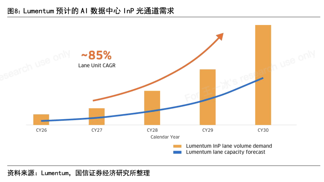 巨头预警磷化铟供需缺口, AI光互连“隐形基石”迎价值重估