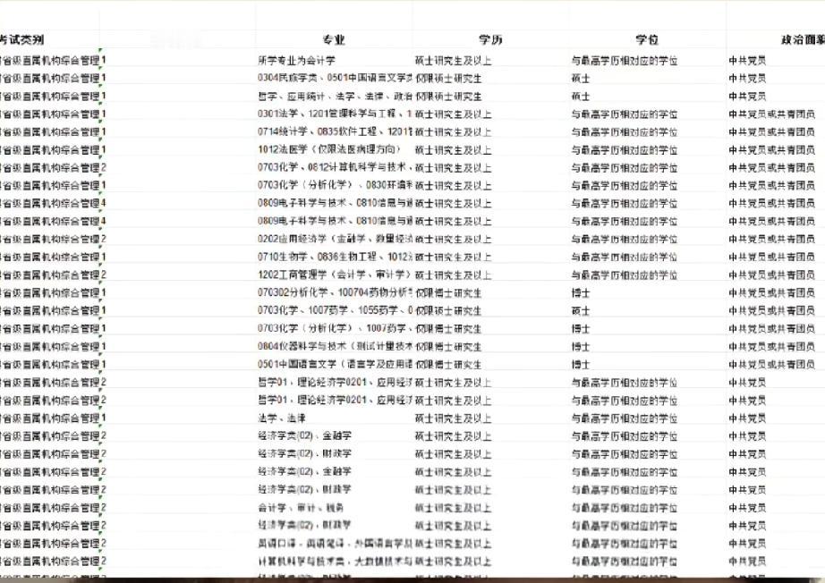 群众可以考公务员吗？首先政治面貌这一关就过不了，要求党员或者团员初中一个班只有