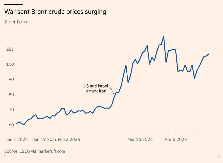 金融时报报道，高盛警告油价可能攀升至每桶约120美元。据该媒体报道，若中东地区出