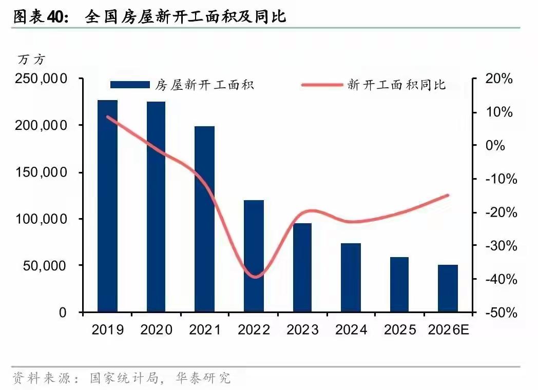 楼市逻辑彻底变天，不用等到很远，2030年我们大概率全面迈入租房时代，普通住宅只