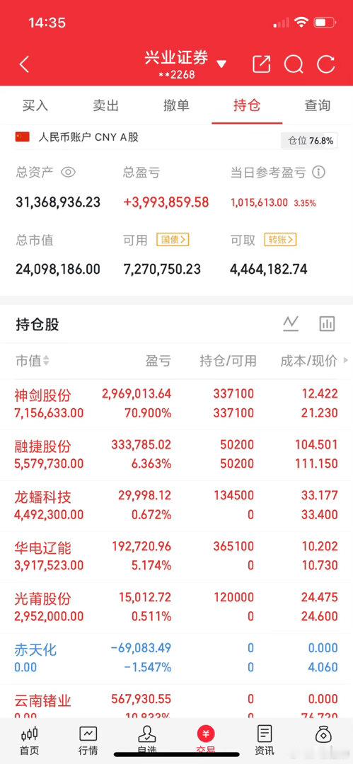 5月6日周三，热门榜梳理五粮液：夕阳西下，多看少动中国长城：空中起飞，