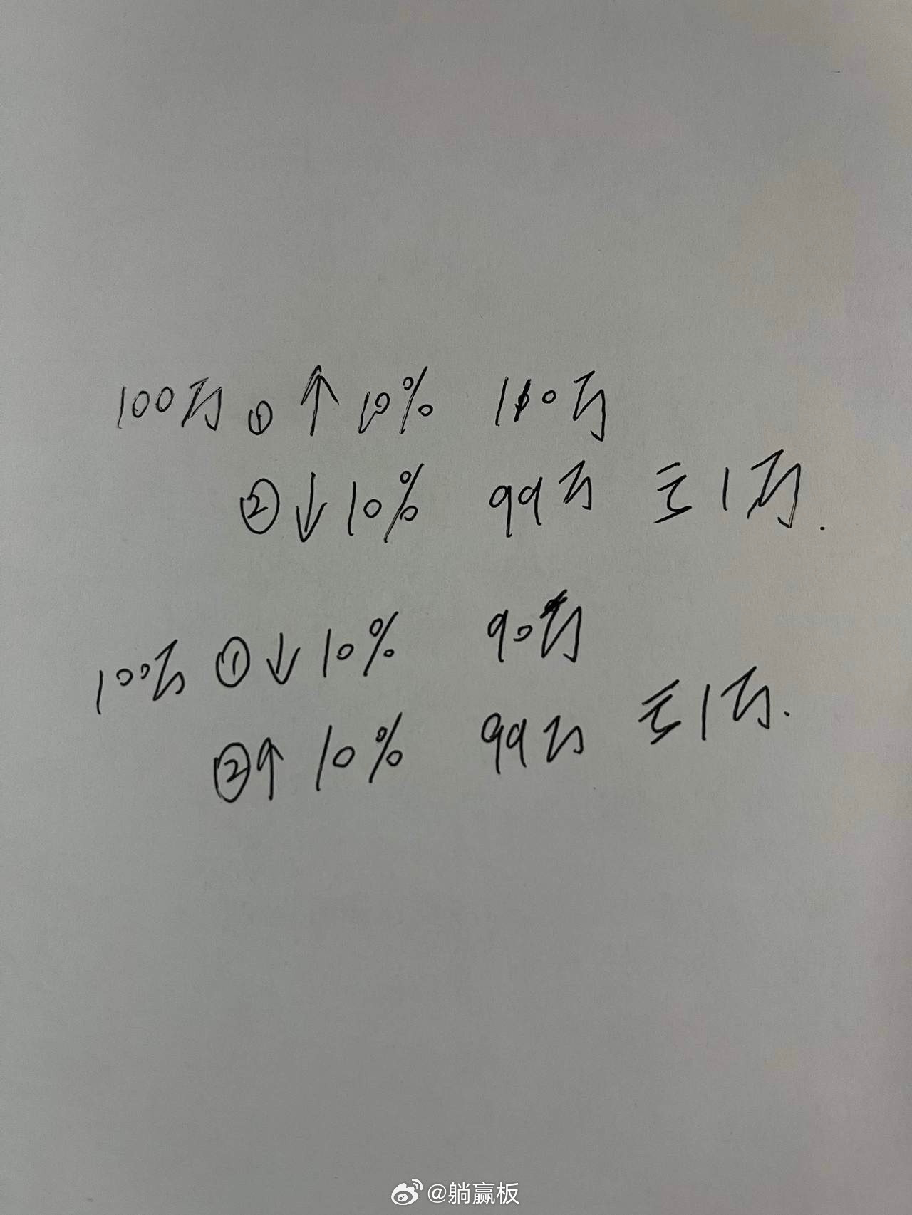 100万投入股市，第一天涨10%，变成110万；第二天跌10%，就只剩99万，亏
