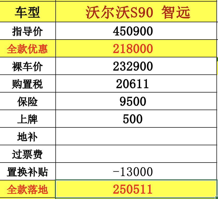  沃尔沃缺票，能打定金的来沃尔沃，最后各一台26款S904509黑优惠2180