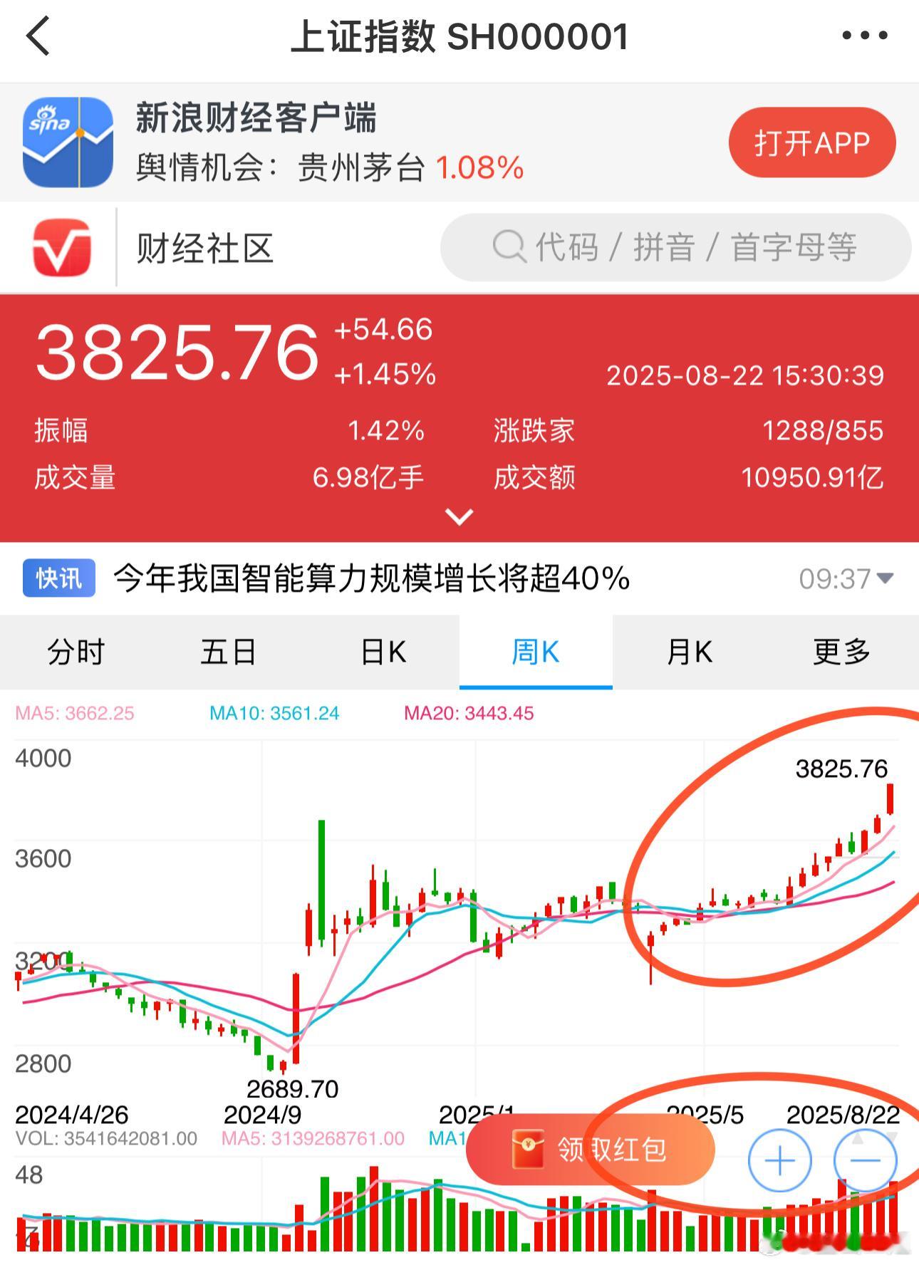 干这事的时候，别加杠杆，别把全部的钱都拿出来，反正是赌博，心态要好，就当玩了。