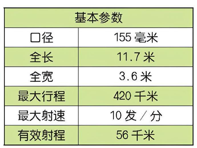 每天认识一件兵器德国PzH2000自行榴弹炮PzH2000自行榴弹炮（Pz