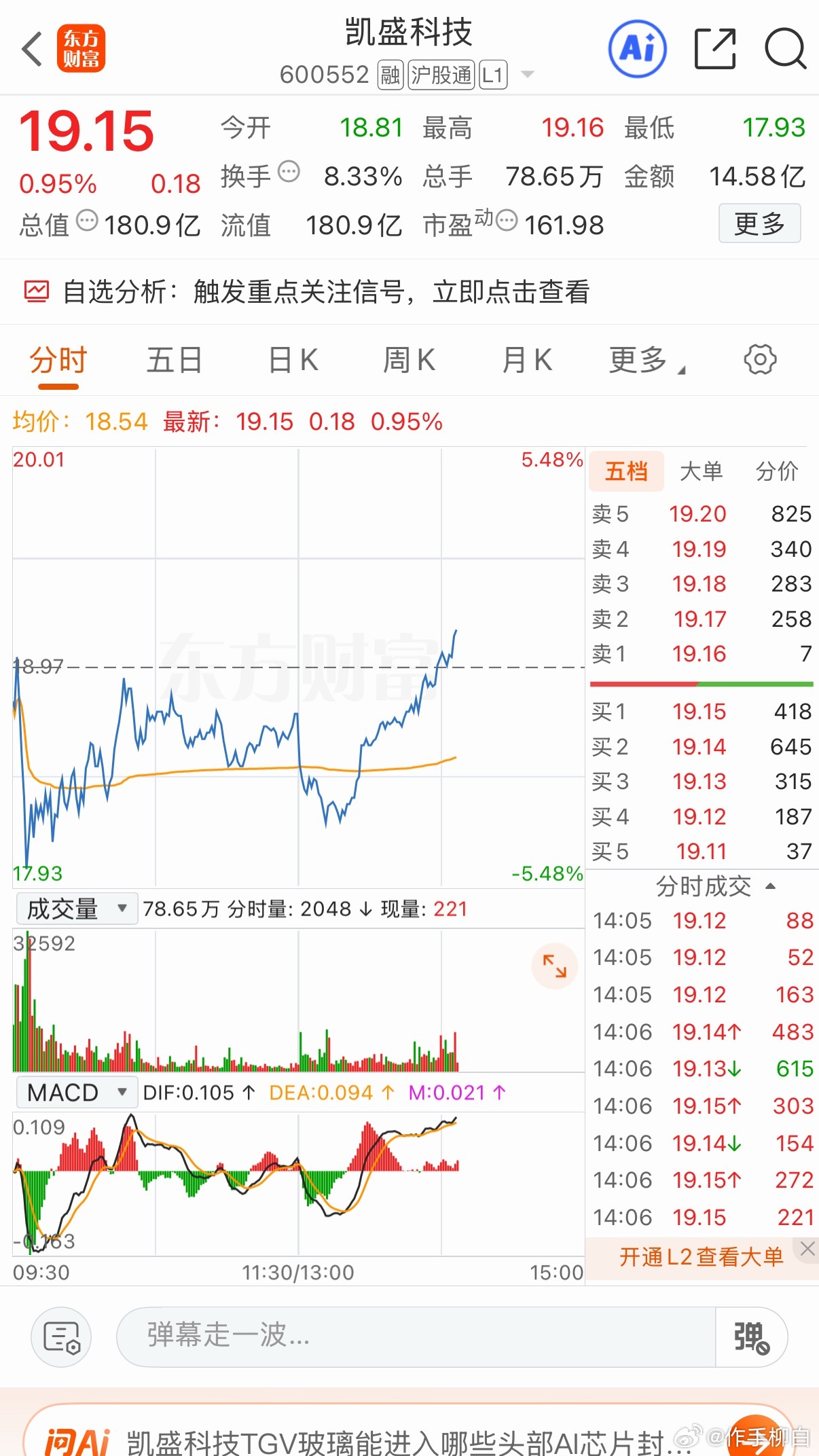 凯盛下午能不能扬眉吐气