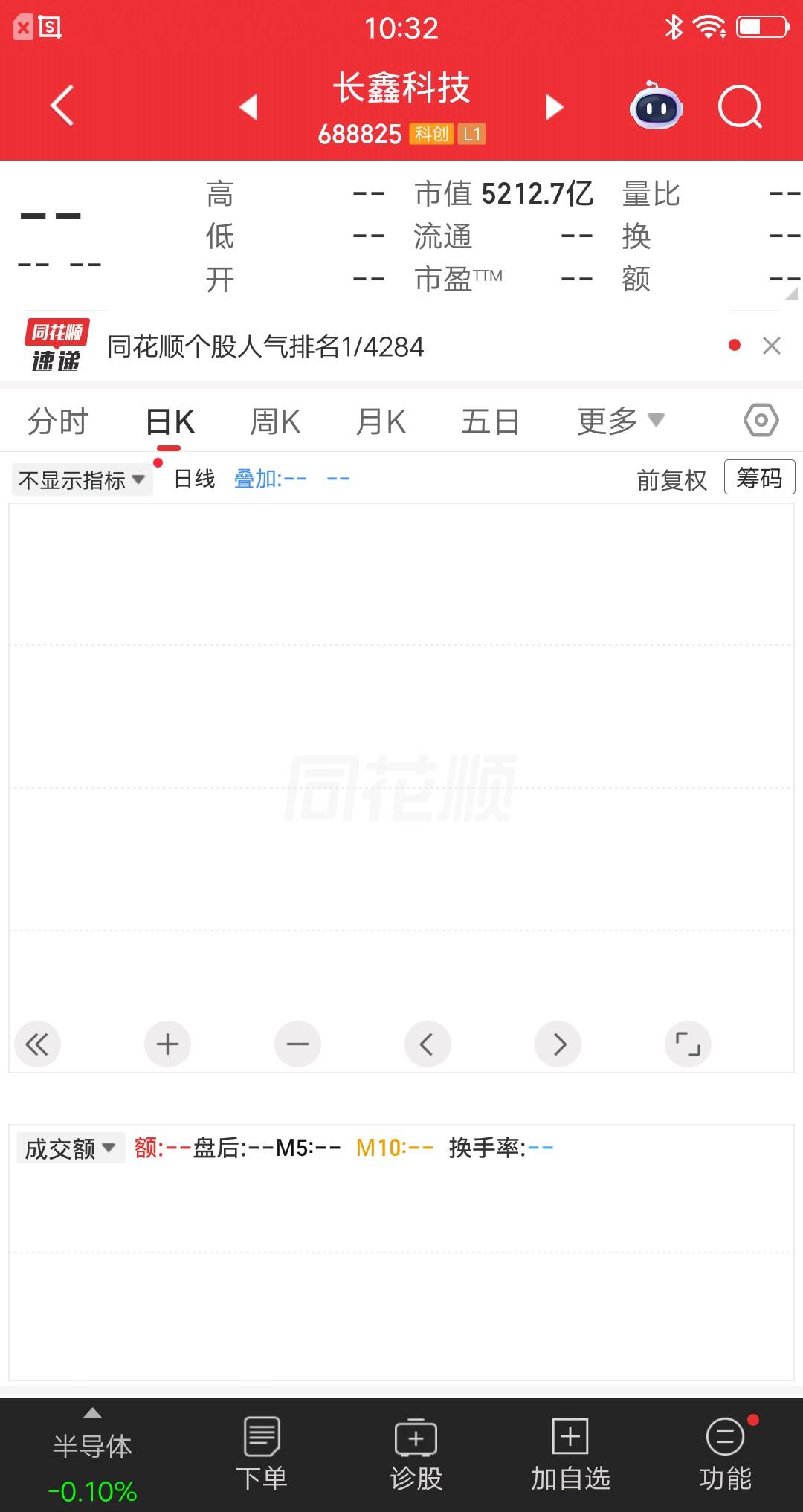 A股周一人气最高的票提前诞生了，就是长鑫科技，明日上市关注度绝对拉满，当天的表现