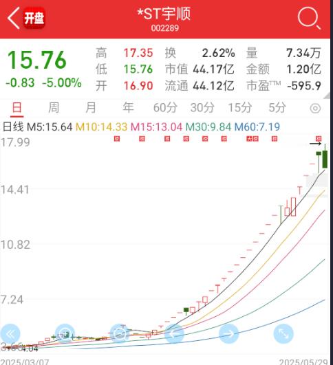 这大哥终于地板了，真牛逼啊。​​​