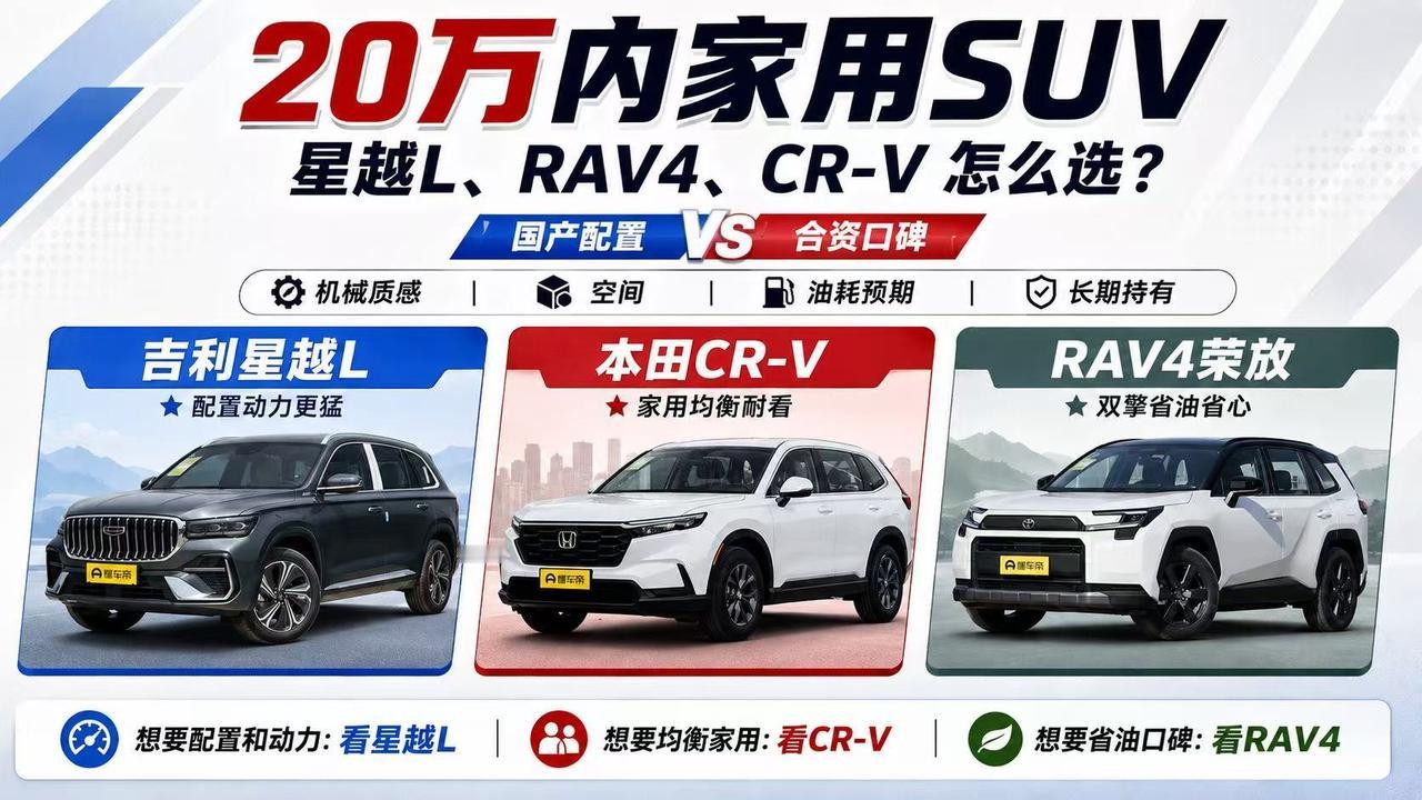 20万内家用SUV：星越L、RAV4、CR-V，国产配置和合资口碑怎么权衡？ 