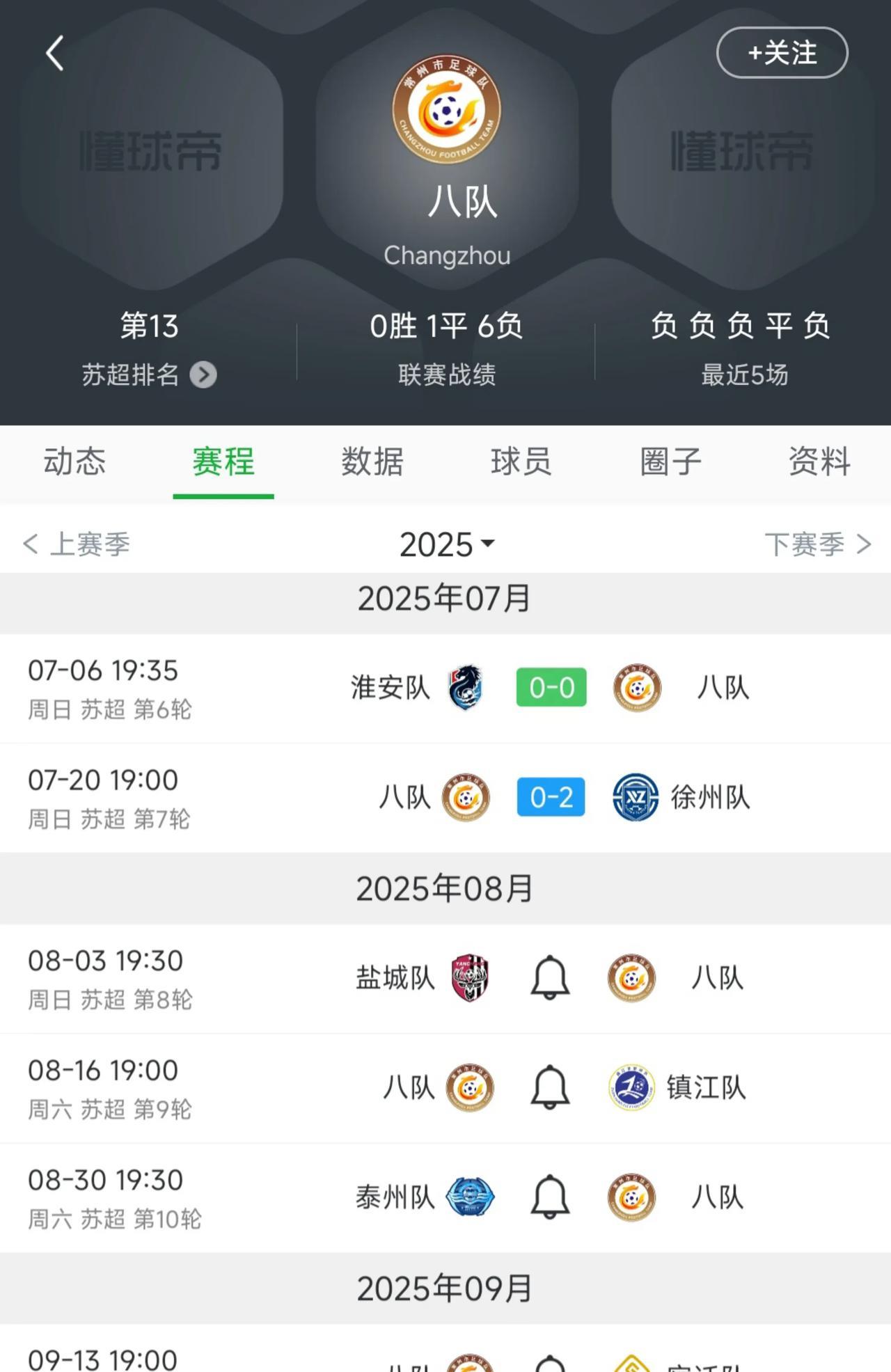 告诉大家一个可怕的消息，带给我们许多欢乐的常州队，还剩下最后5场比赛。他们肯定