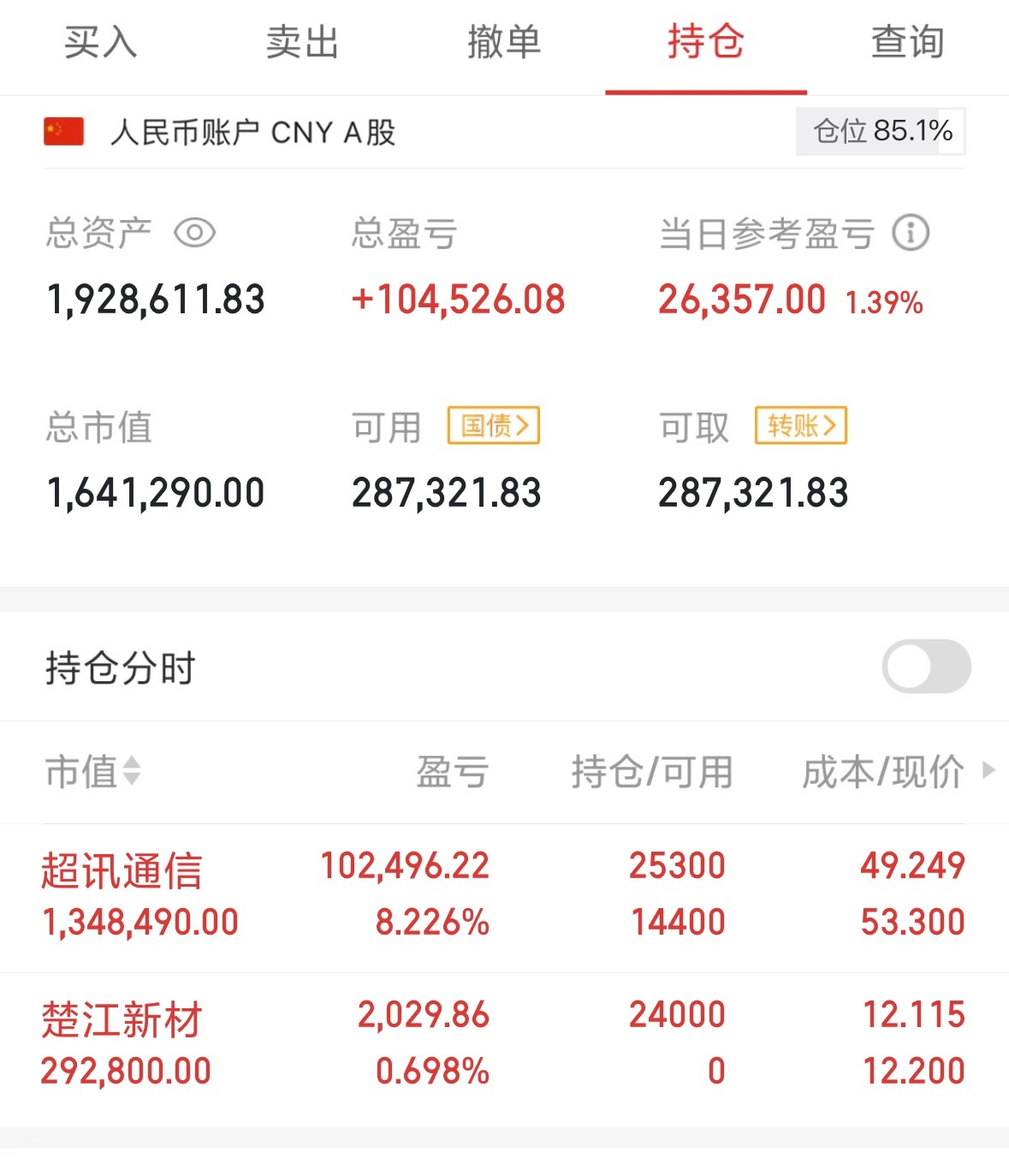 目前持仓，昨天尾盘通知加仓超讯，目前加仓的也快收益3个点了！楚江有低位我会继续做