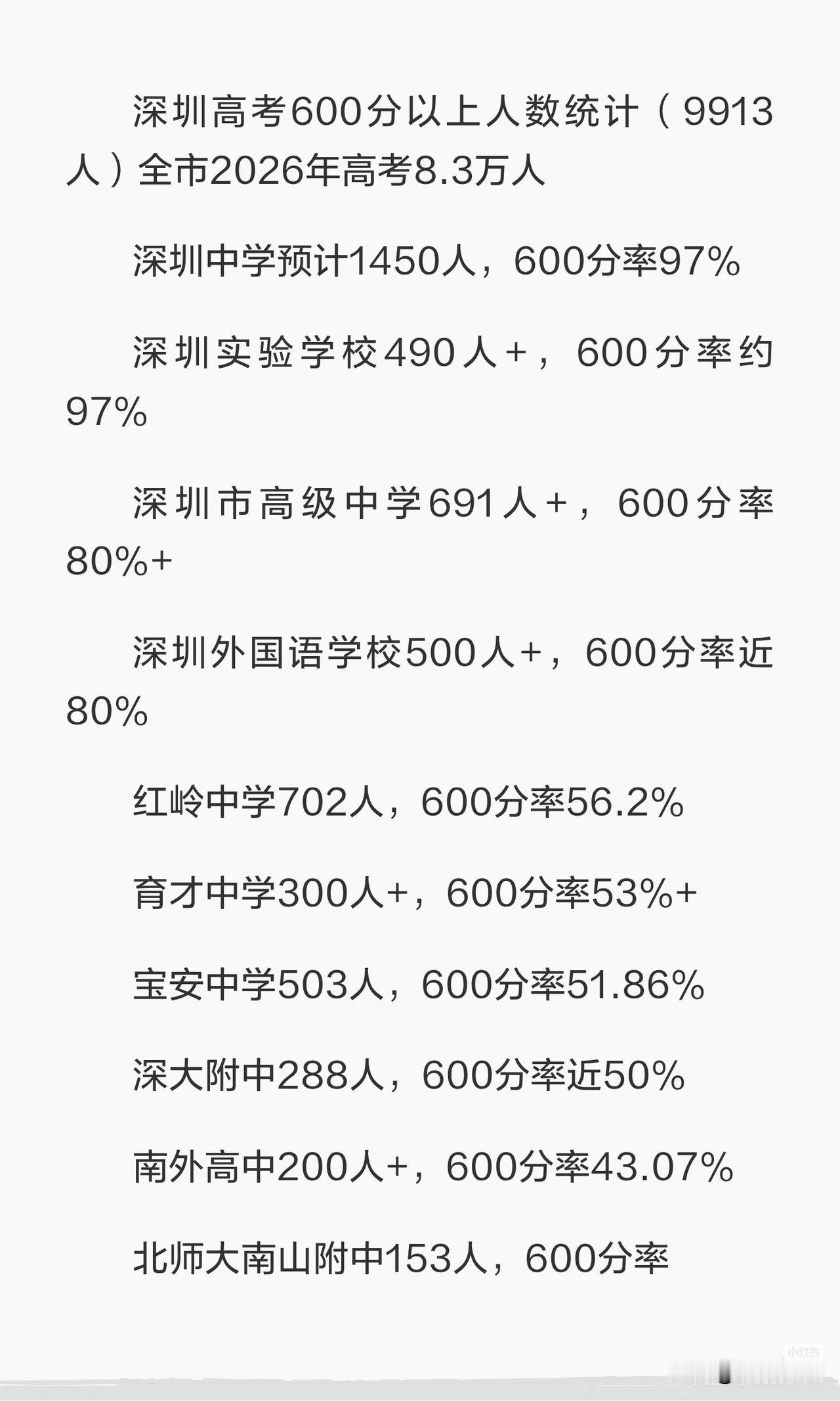 深圳高中的高考600分率亮瞎眼深圳中学和深圳实验以97%荣居榜首深外和深高级