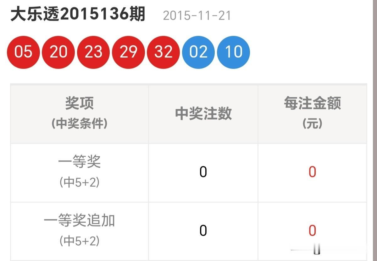 随手拍张照你不需要相信自己的能力，只需要验证它。分享大乐透第26011期开奖号码