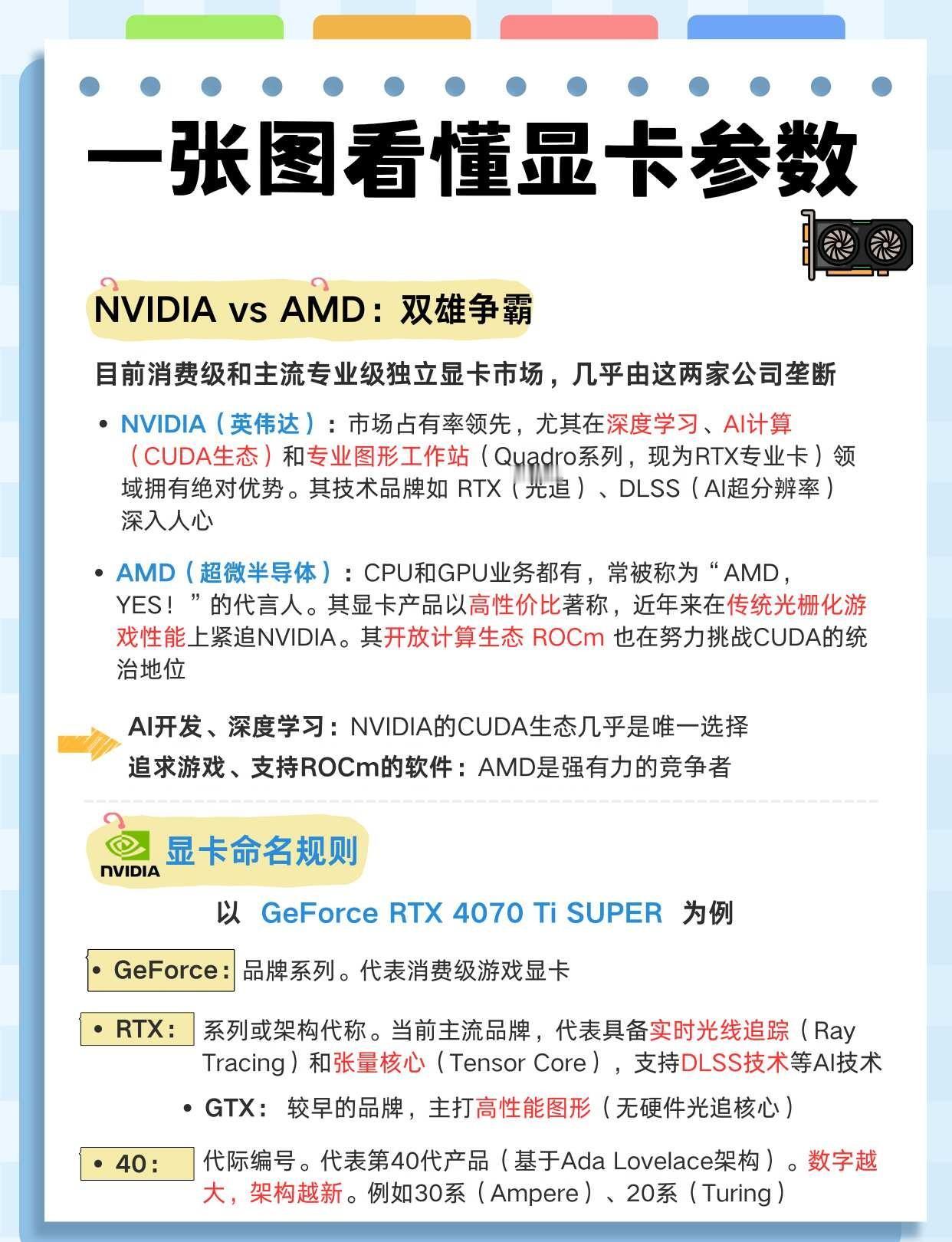显卡型号看不懂？几张图教会你显卡型号像密码，其实就五段：品牌＋系列＋代数＋档位