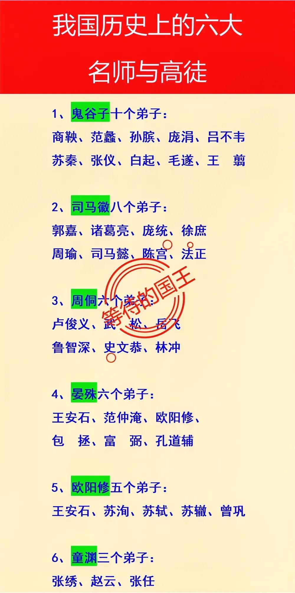 正史中：周侗是岳飞的师傅小说中：周侗是林冲的师傅如图是我国历史上的著名师徒