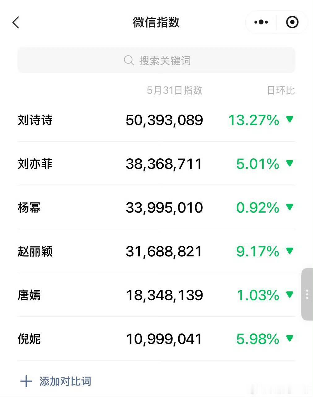 刘诗诗首页上不去？
