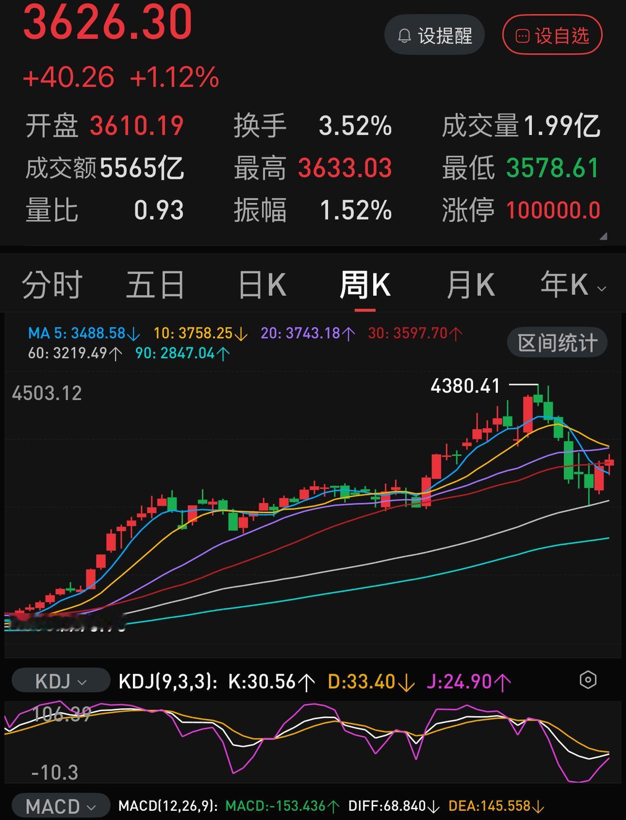 科技股两三个月内还能不能回到六月底的高位？至少要满足三个条件。1.市场资金的
