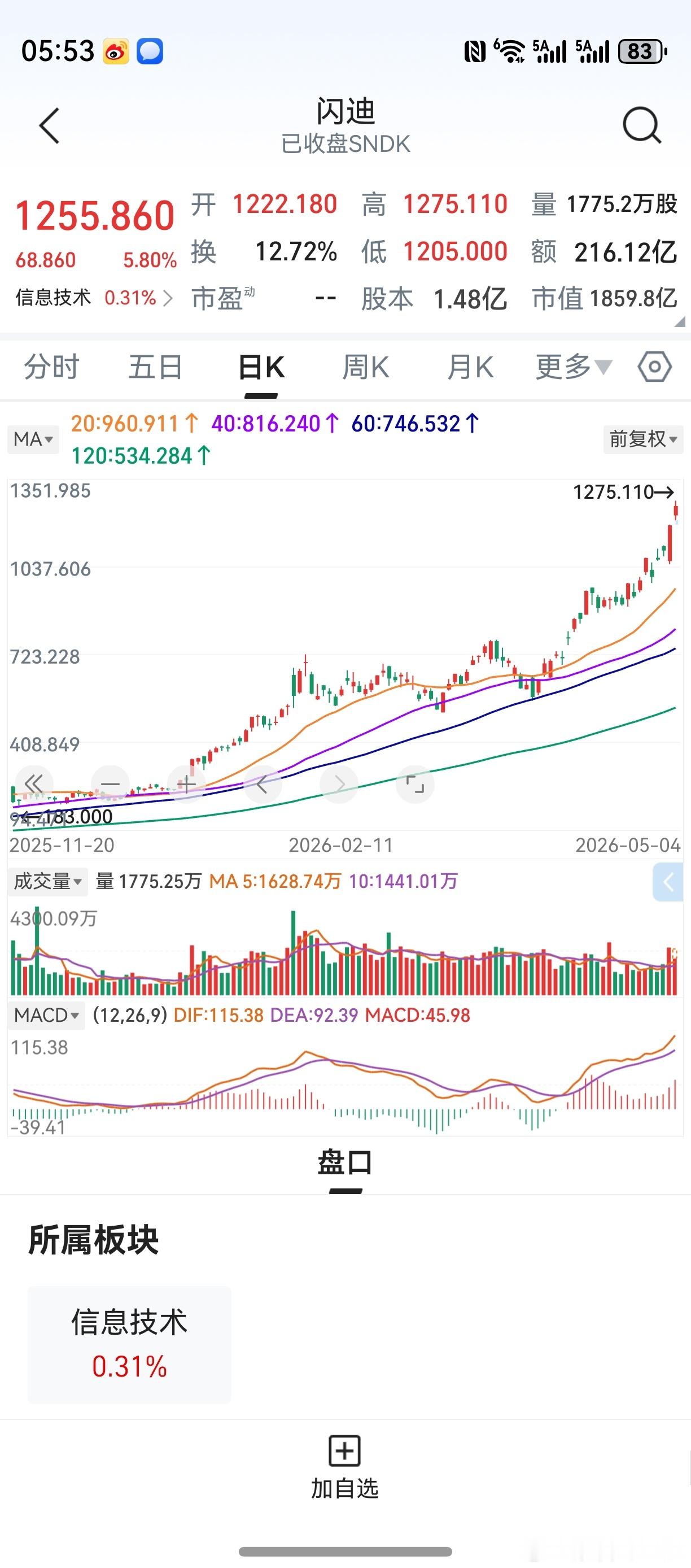 美光科技，闪迪公司。这是什么骚操作，竟骚到如此地步？后市更多关注美光科技。毕竟，